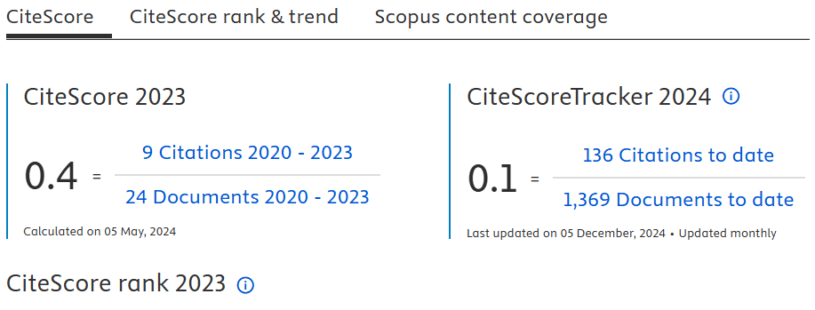  Journal of Ecohumanism predatory scopus citescore