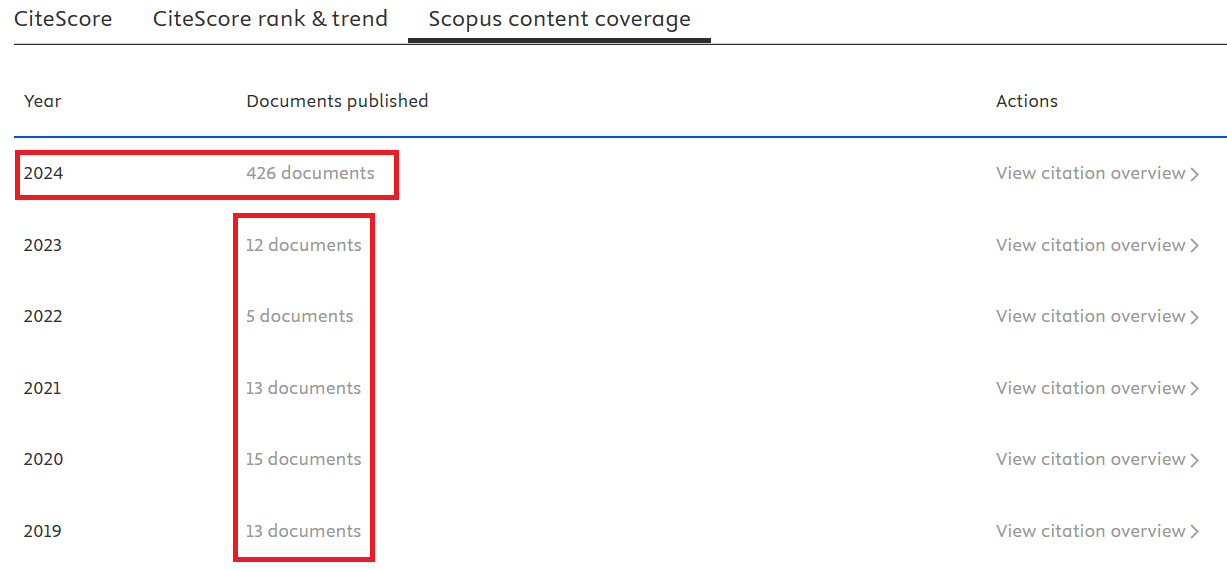 Edelweiss Applied Science and Technology predatory scopus journal 