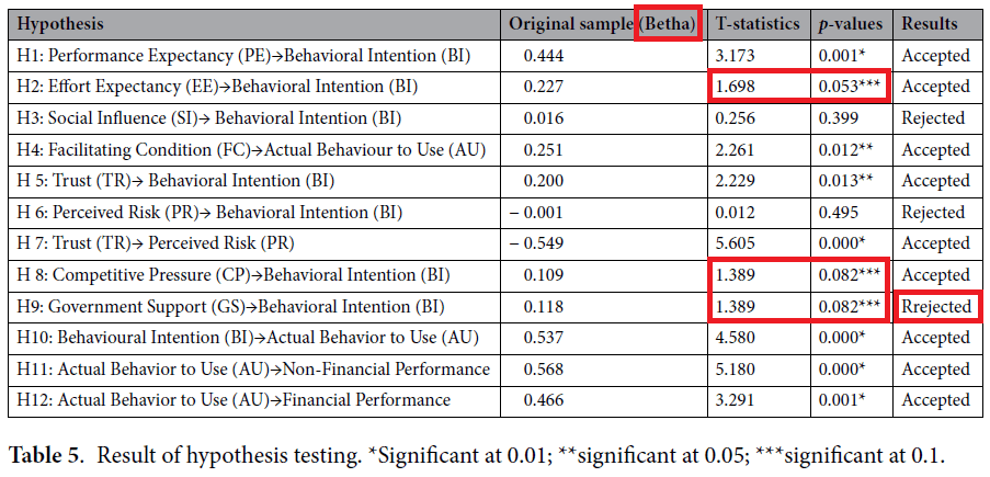 Scientific Reports by springer nature stern English language editing errors