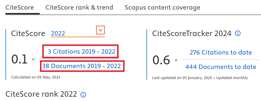  Environment and Social Psychology predatory scopus citescore 