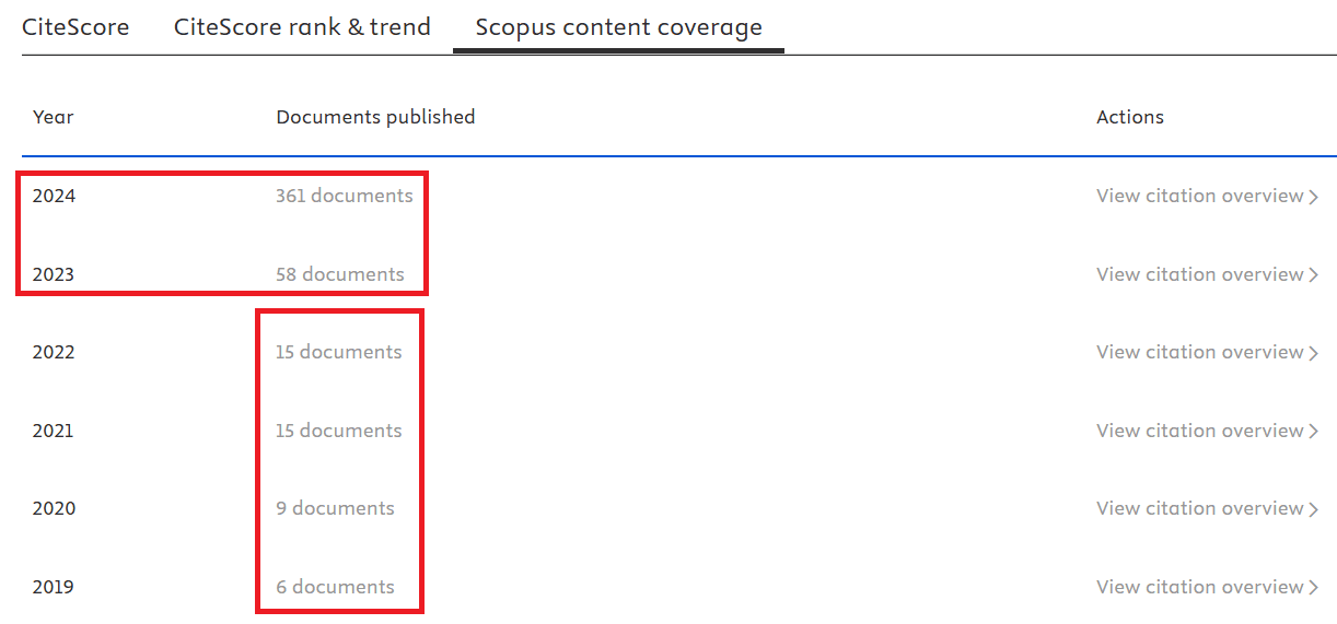  Environment and Social Psychology predatory scopus journal 