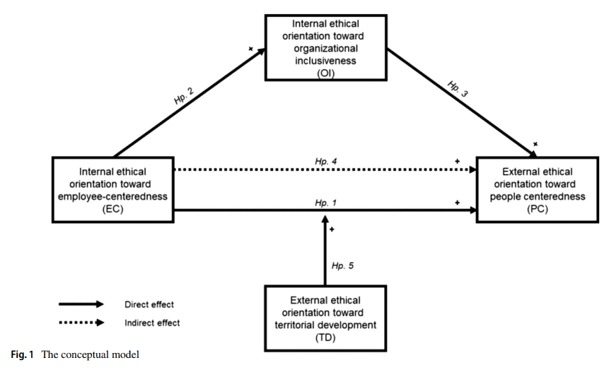 Journal of Business Ethics Quality Lapse