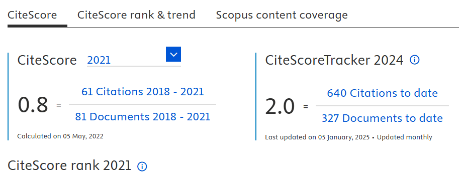  International Journal of Innovative Research and Scientific Studies predatory scopus citescore 