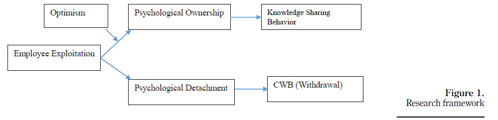  Business Process Management Journal predatory journal by emerald