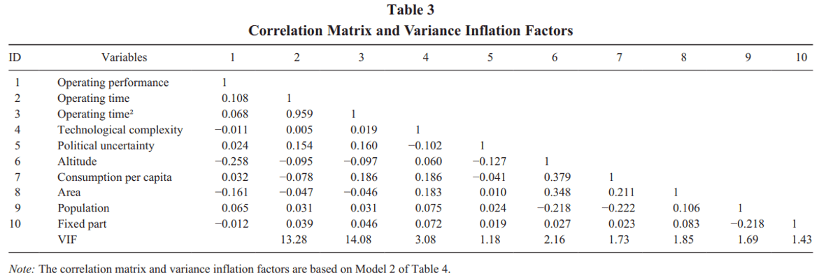 Journal of Management predatory journal