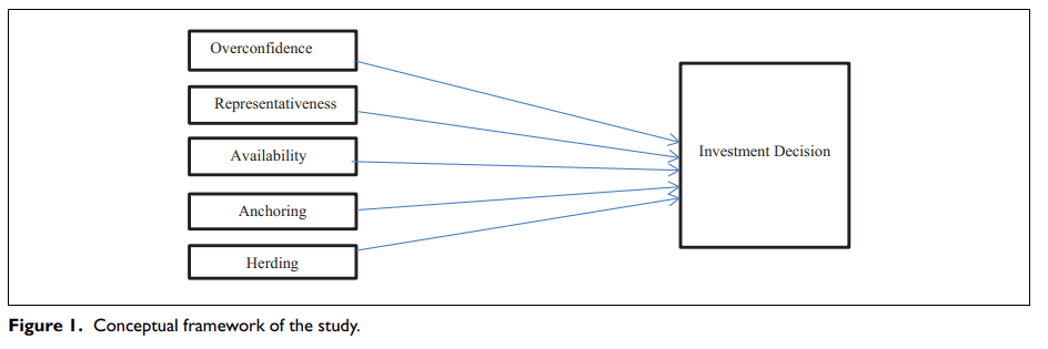 conceptual framework