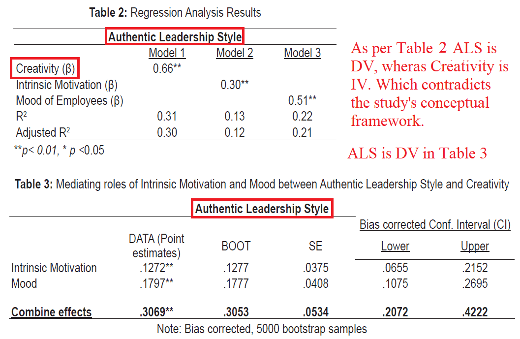 wrong regression results reporting