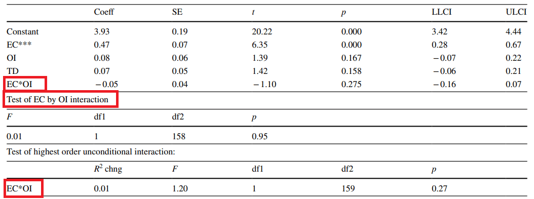 Journal of Business Ethics Quality Lapse